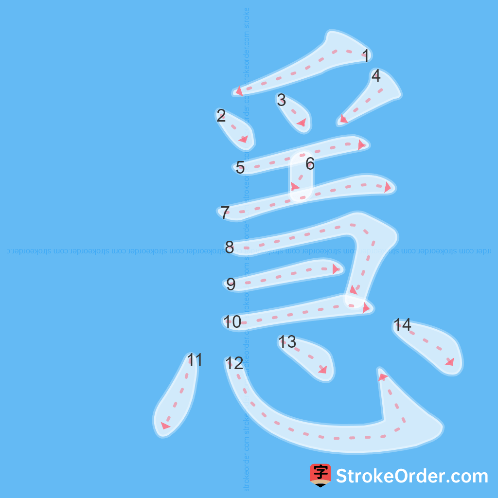 Standard stroke order for the Chinese character 㥯