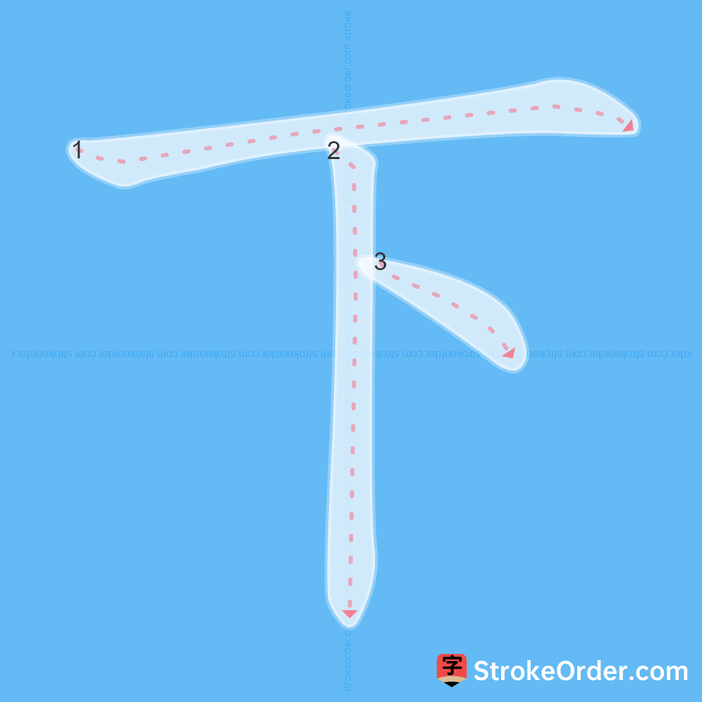 Standard stroke order for the Chinese character 下