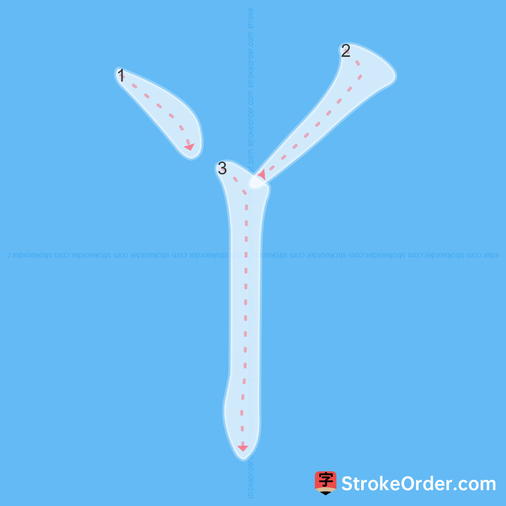 Standard stroke order for the Chinese character 丫