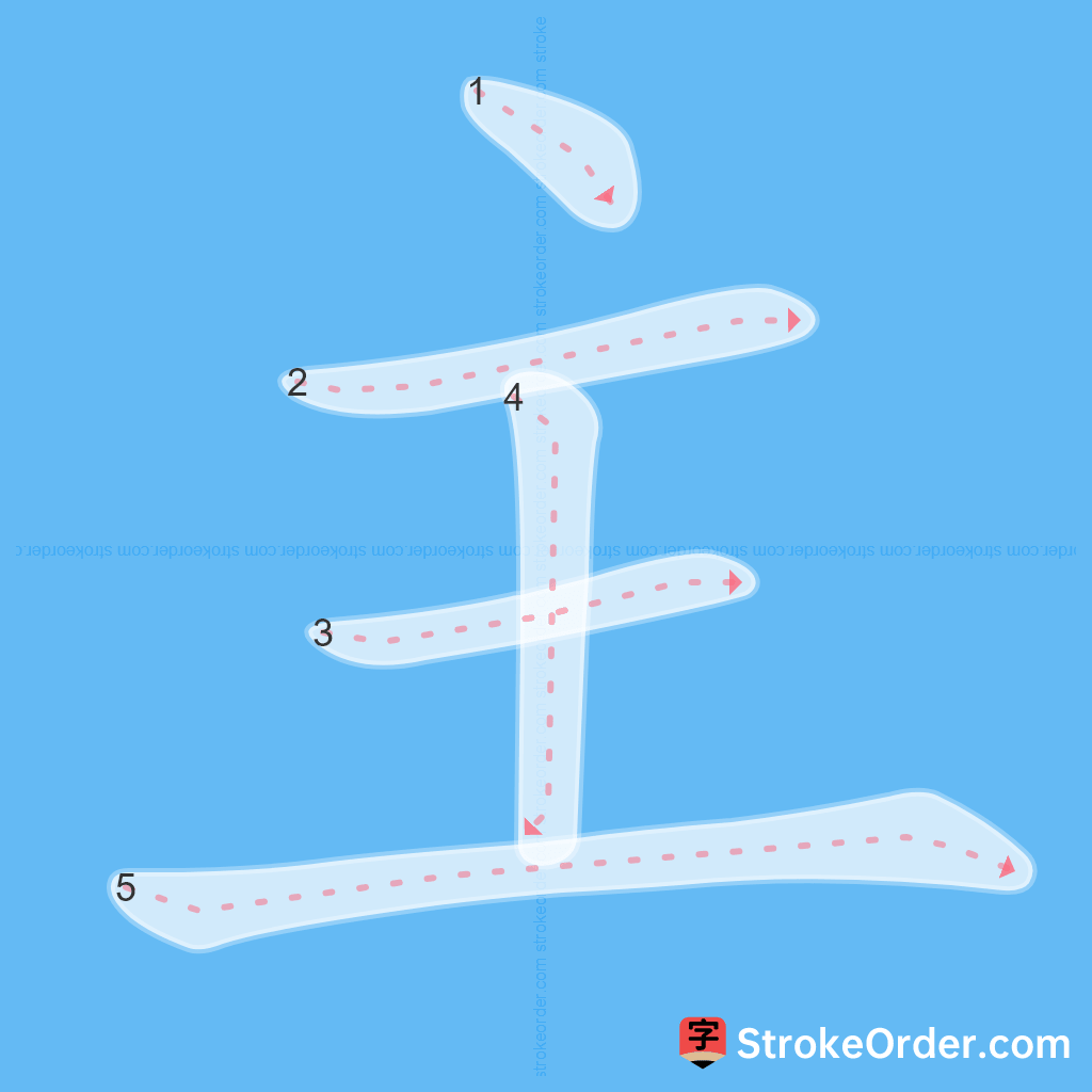 Standard stroke order for the Chinese character 主