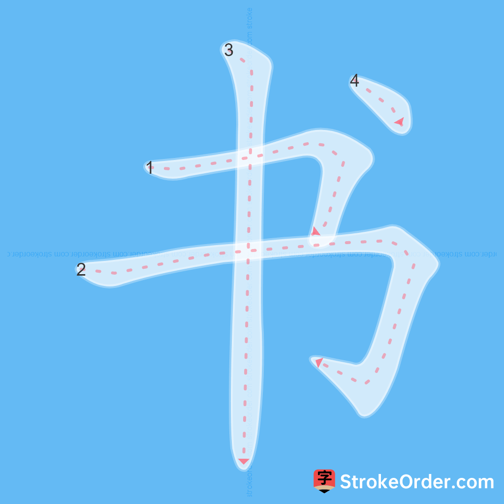 Standard stroke order for the Chinese character 书