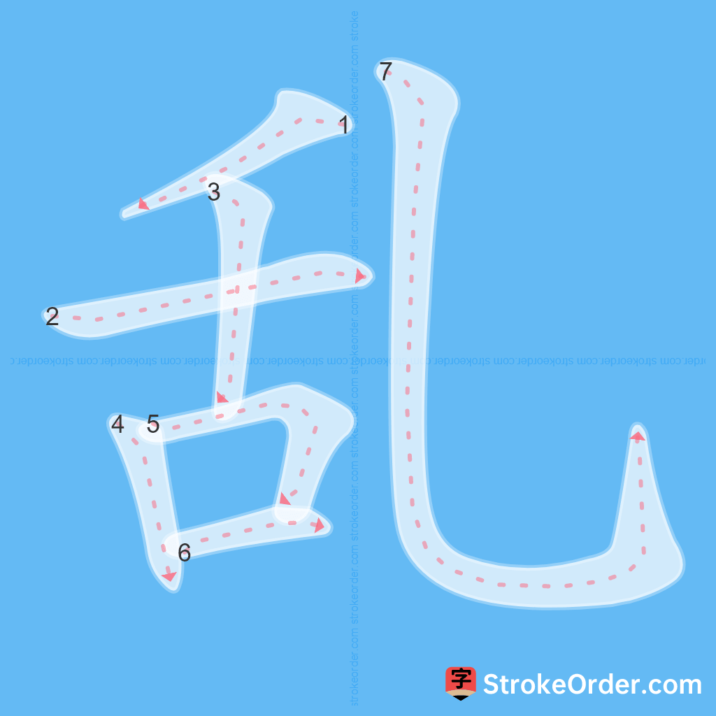 Standard stroke order for the Chinese character 乱