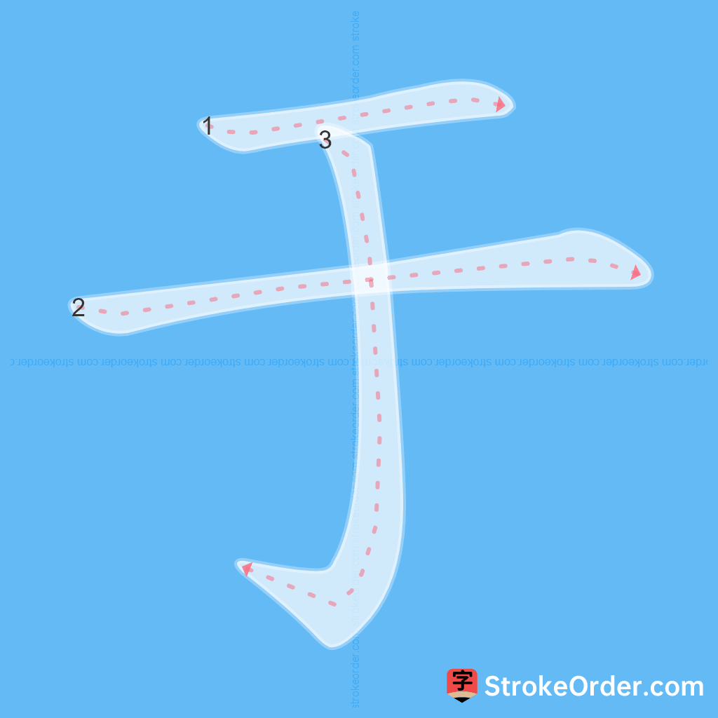 Standard stroke order for the Chinese character 于