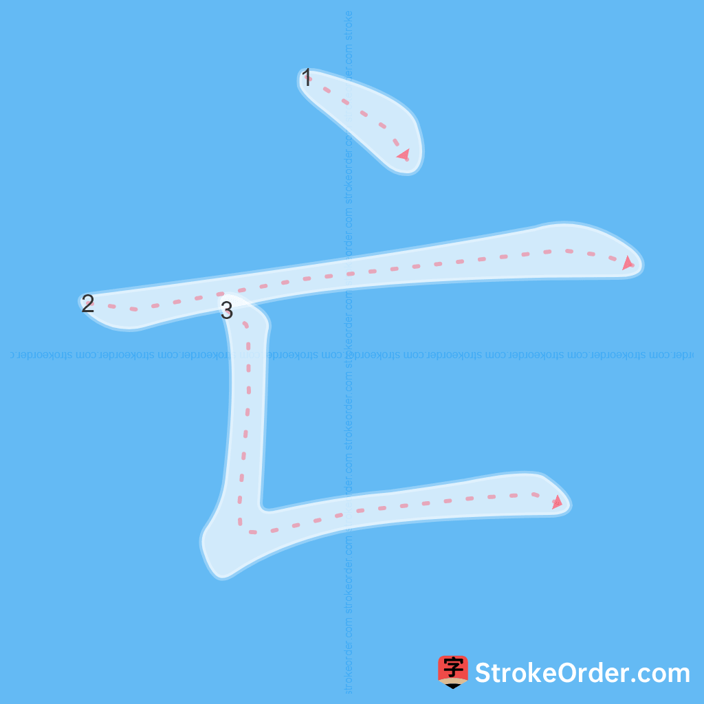 Standard stroke order for the Chinese character 亡