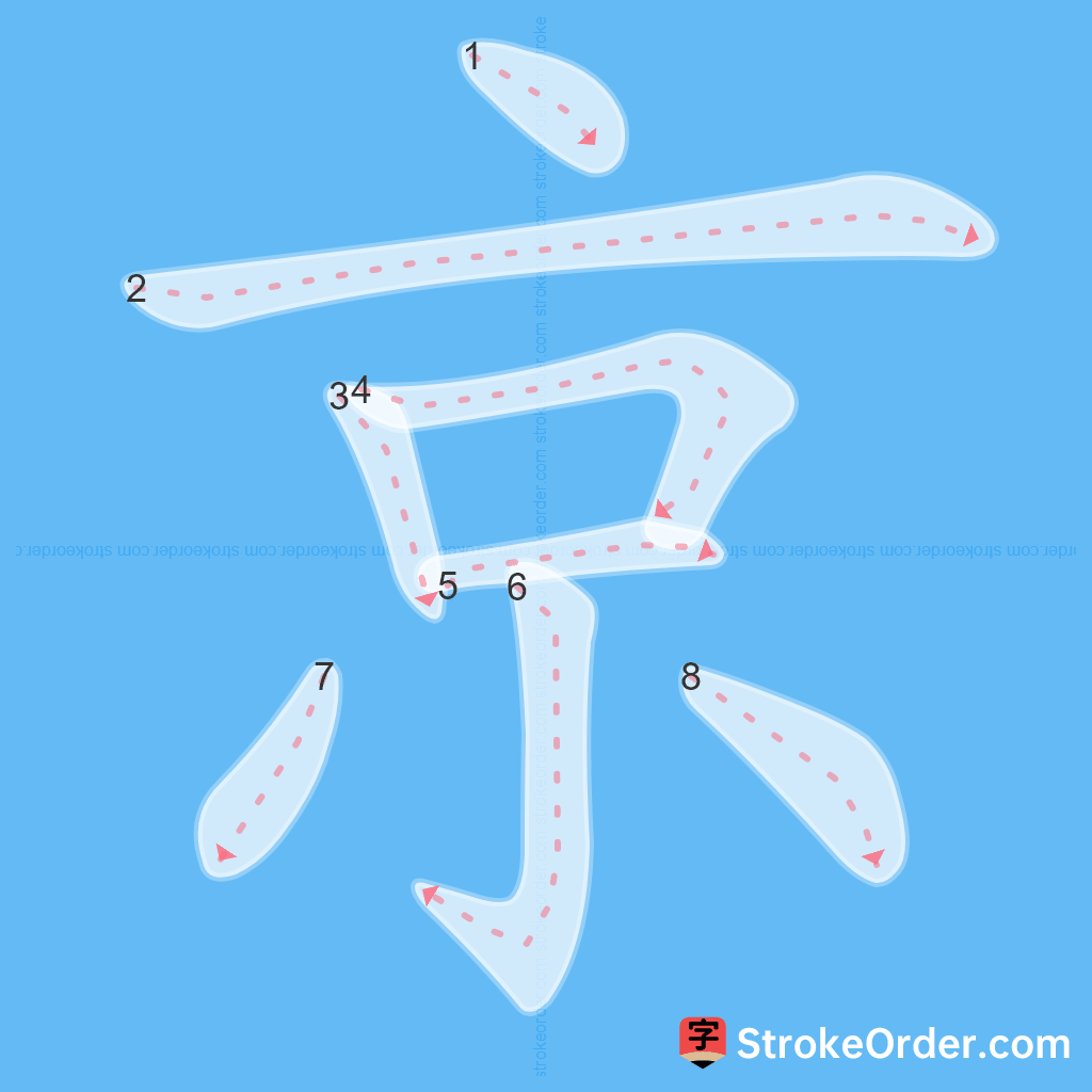 Standard stroke order for the Chinese character 京