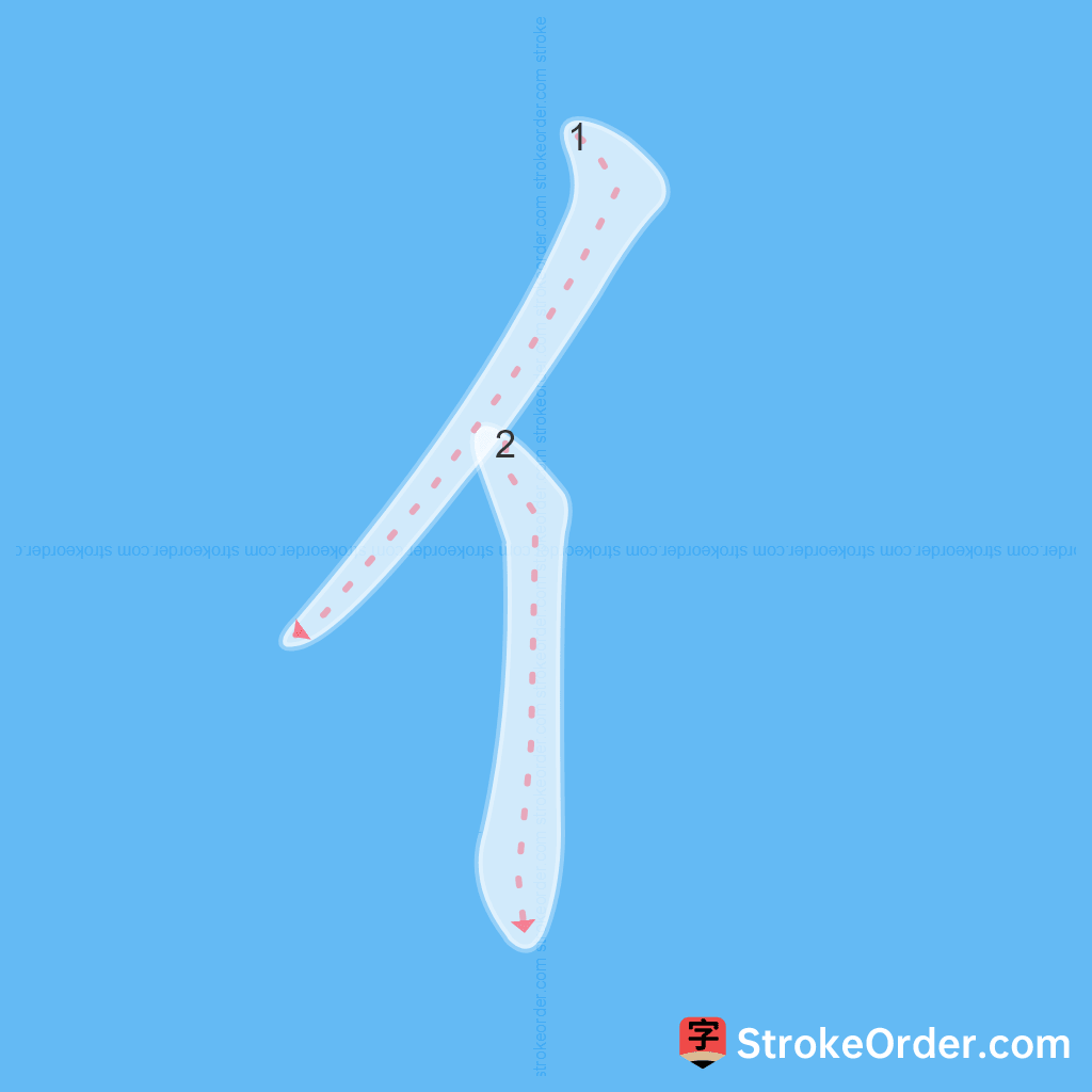 Standard stroke order for the Chinese character 亻