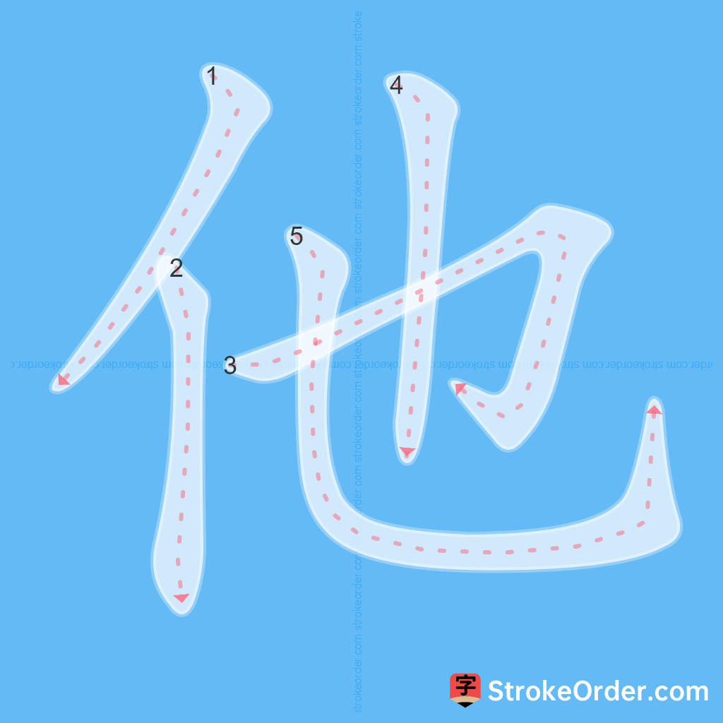 Standard stroke order for the Chinese character 他