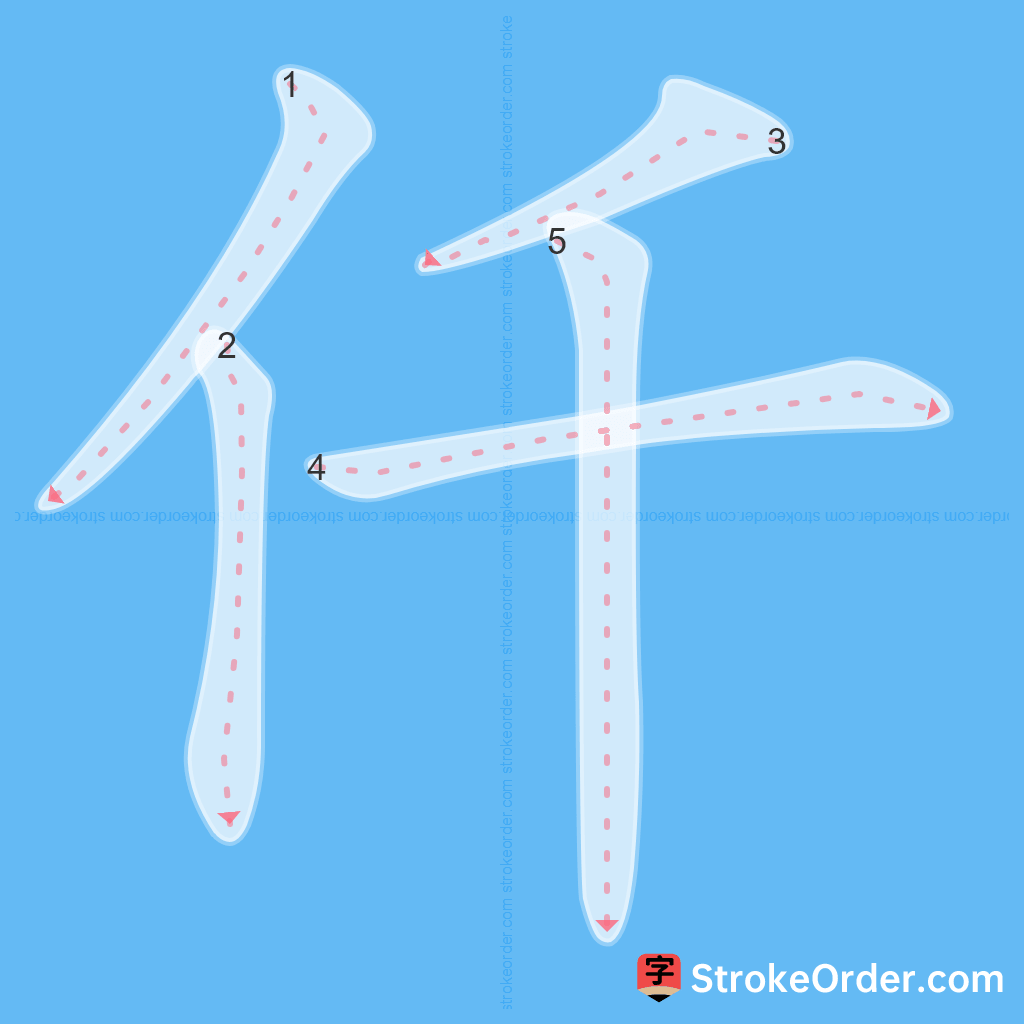 Standard stroke order for the Chinese character 仟