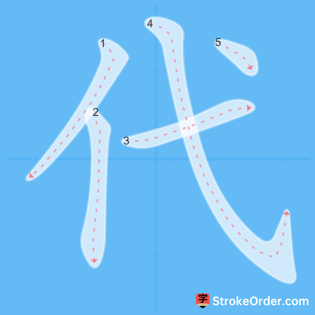 Standard stroke order for the Chinese character 代