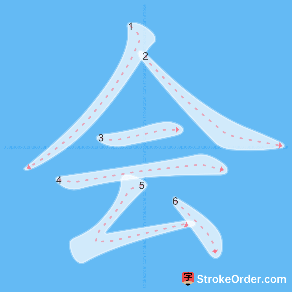 Standard stroke order for the Chinese character 会