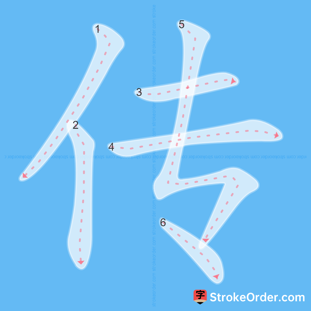 Standard stroke order for the Chinese character 传