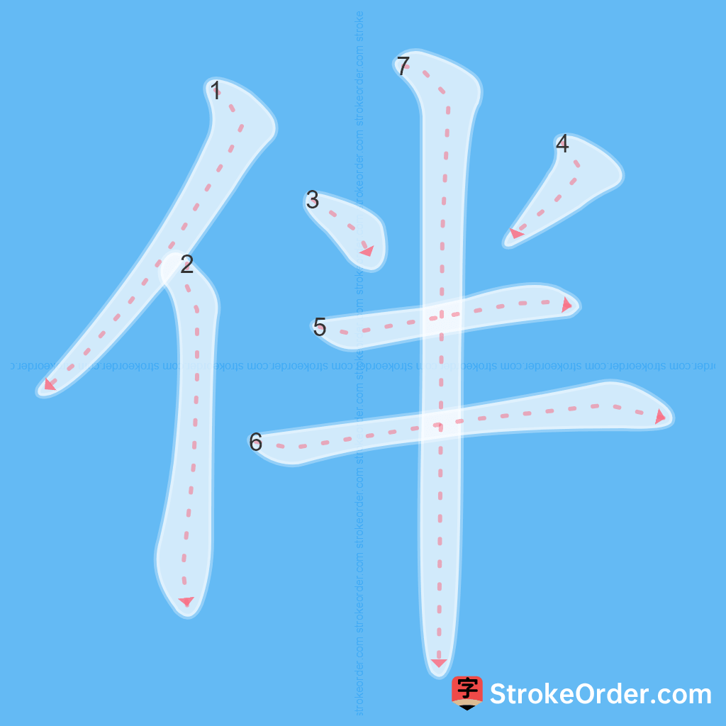 Standard stroke order for the Chinese character 伴