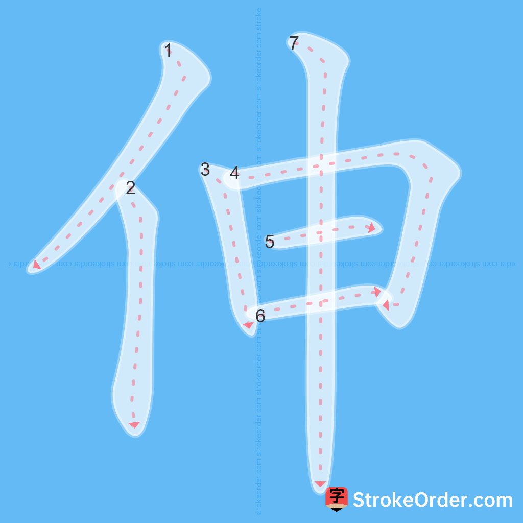 Standard stroke order for the Chinese character 伸