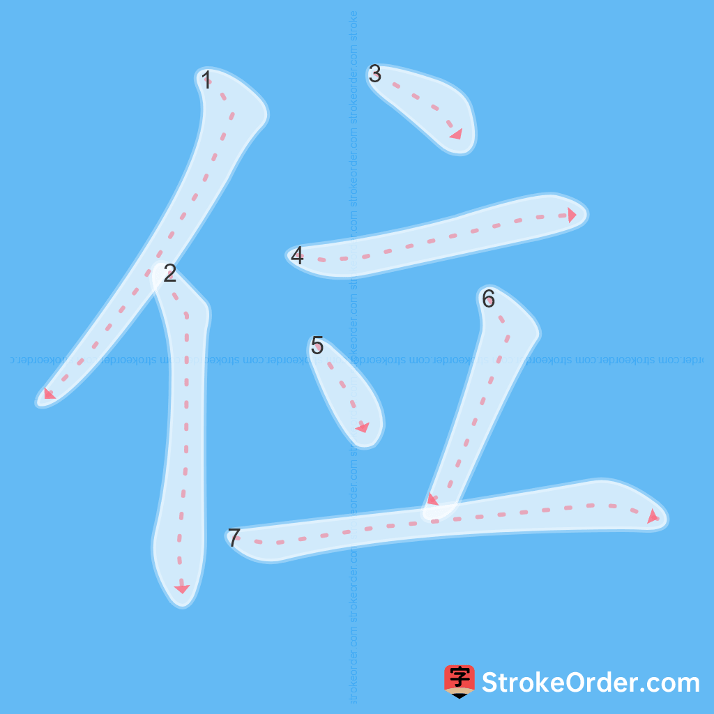 Standard stroke order for the Chinese character 位