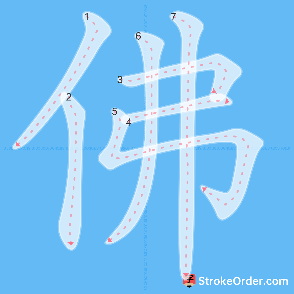 Standard stroke order for the Chinese character 佛