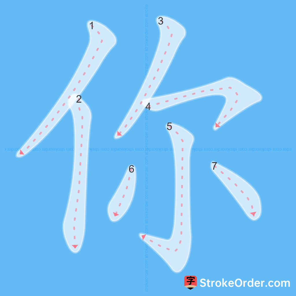 Standard stroke order for the Chinese character 你