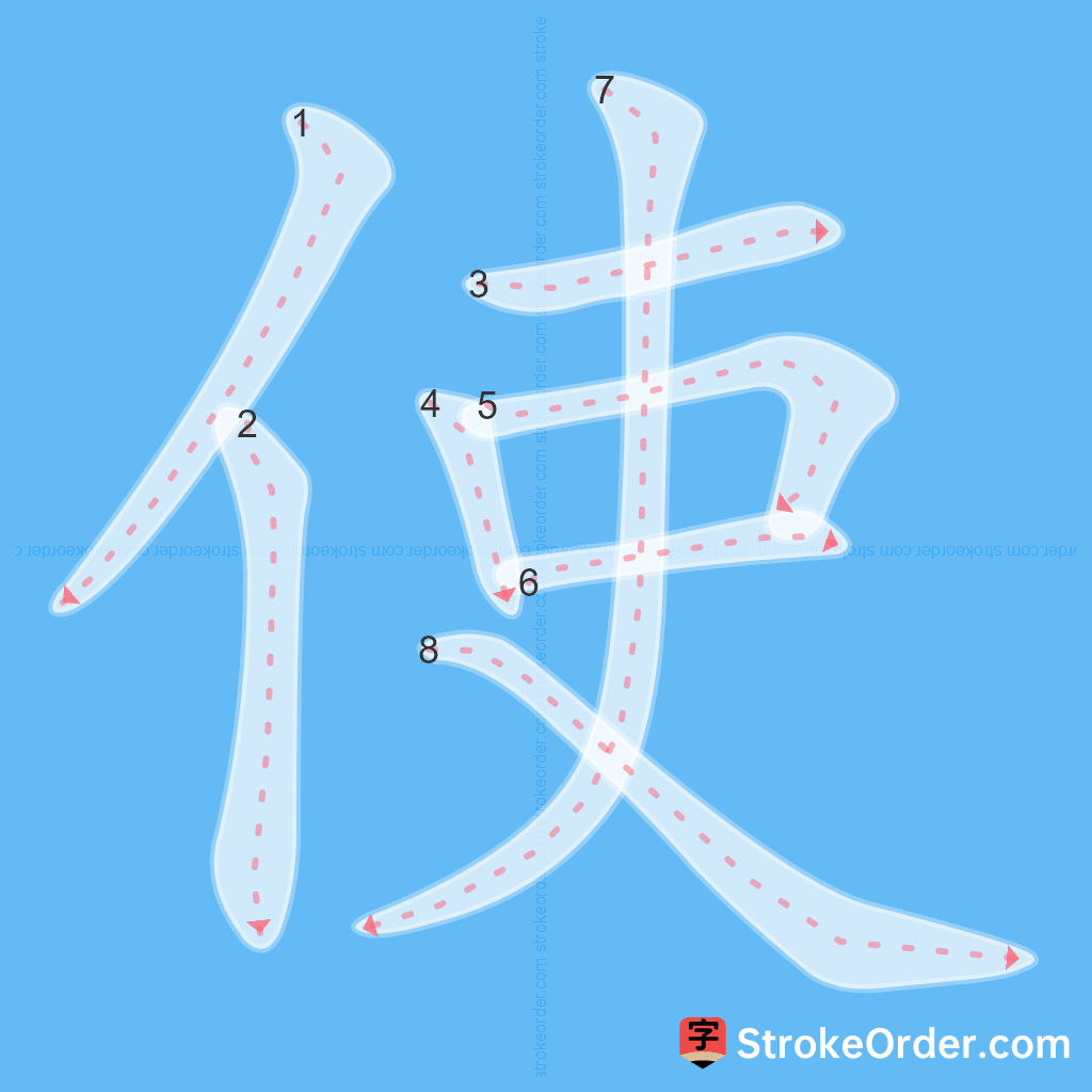 Standard stroke order for the Chinese character 使