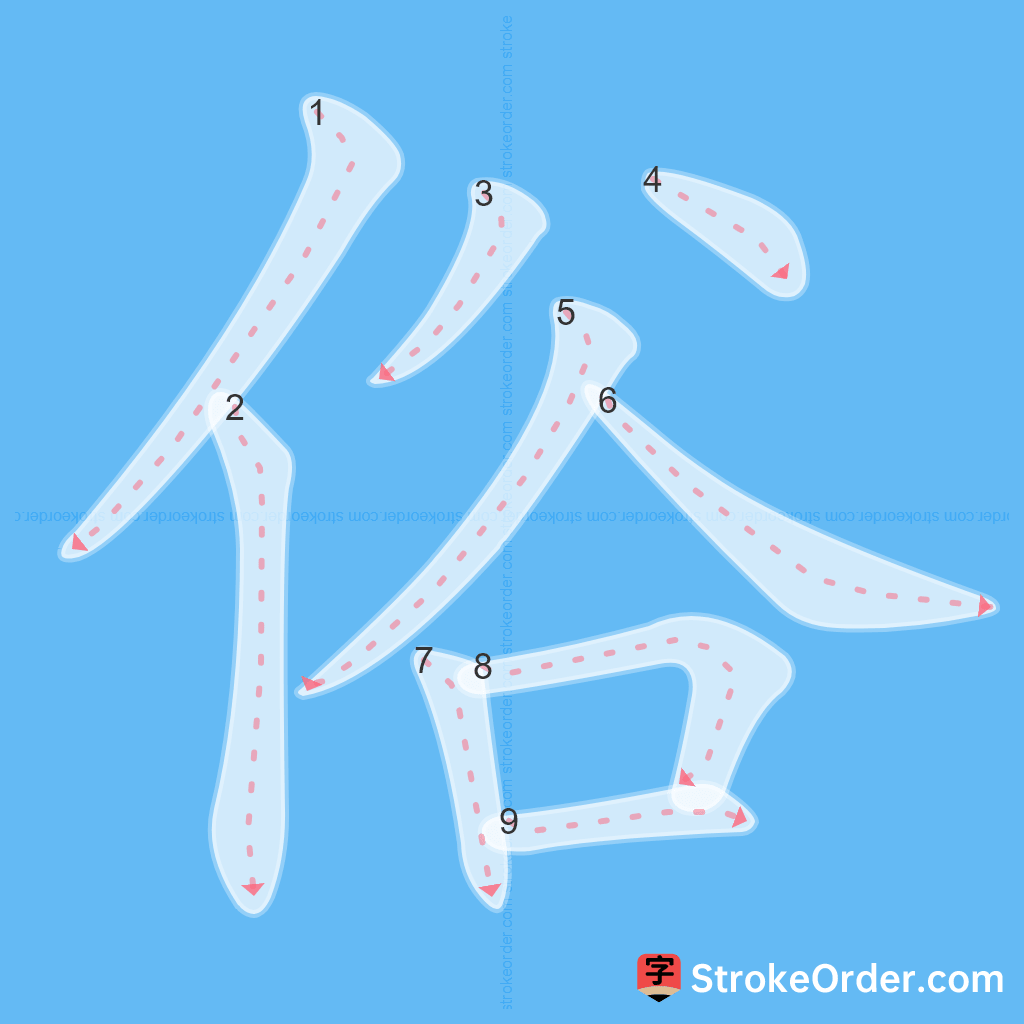 Standard stroke order for the Chinese character 俗