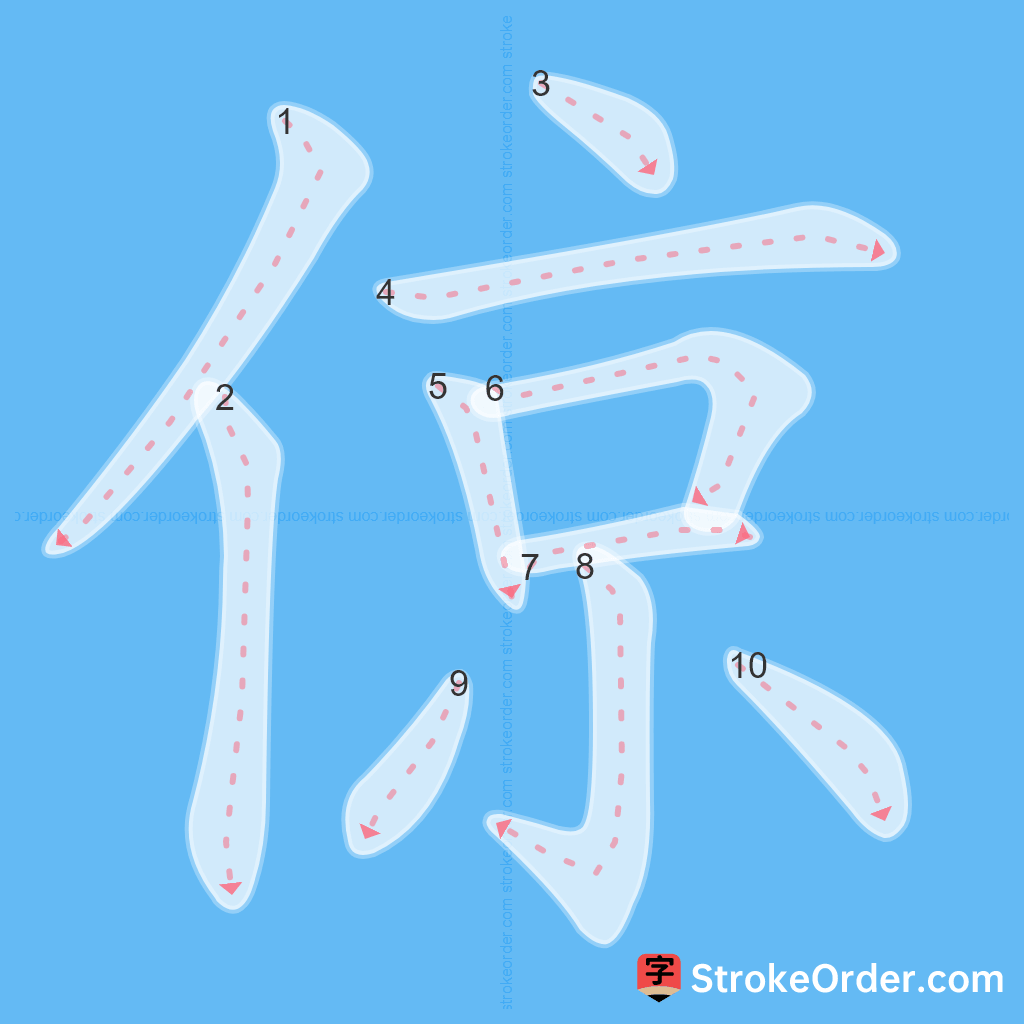 Standard stroke order for the Chinese character 倞