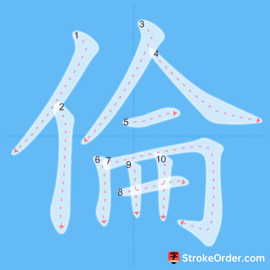 Standard stroke order for the Chinese character 倫