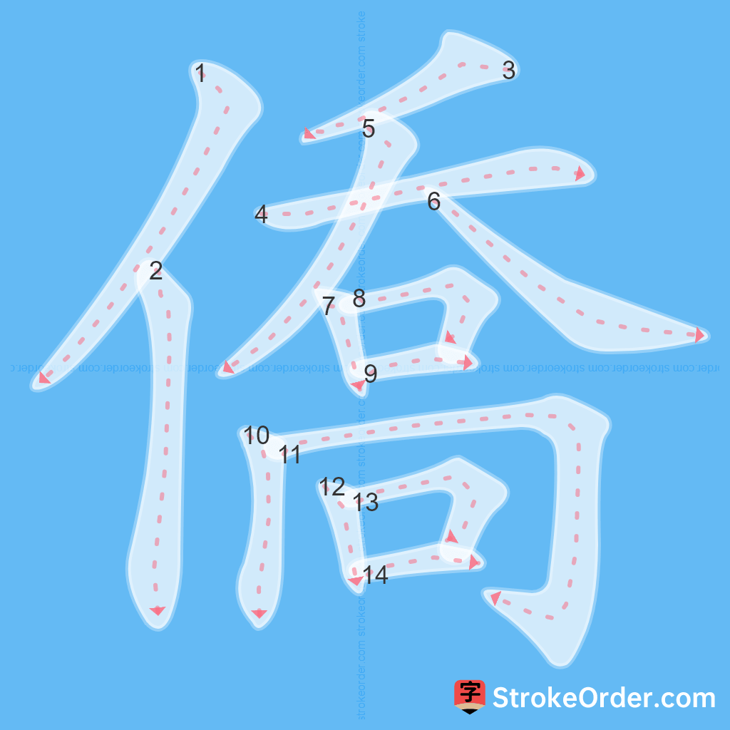 Standard stroke order for the Chinese character 僑