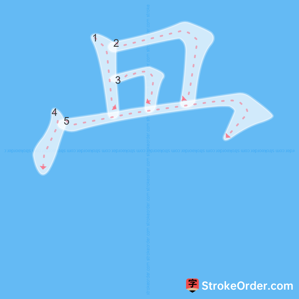 Standard stroke order for the Chinese character 冎