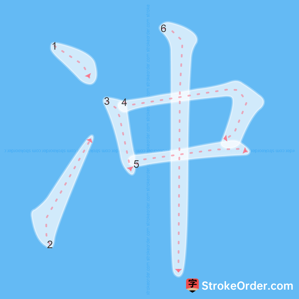 Standard stroke order for the Chinese character 冲