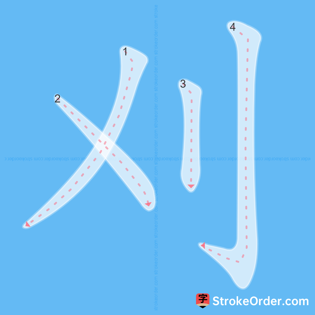 Standard stroke order for the Chinese character 刈