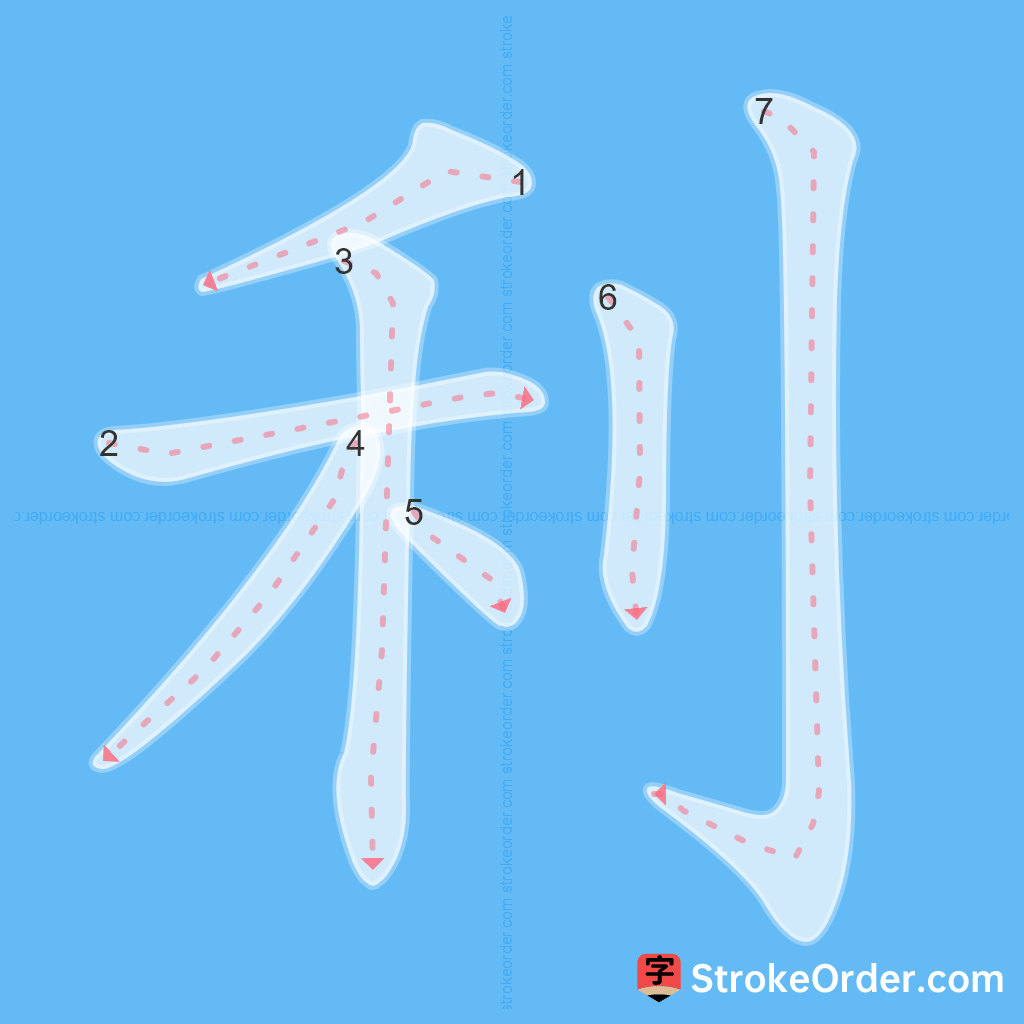 Standard stroke order for the Chinese character 利