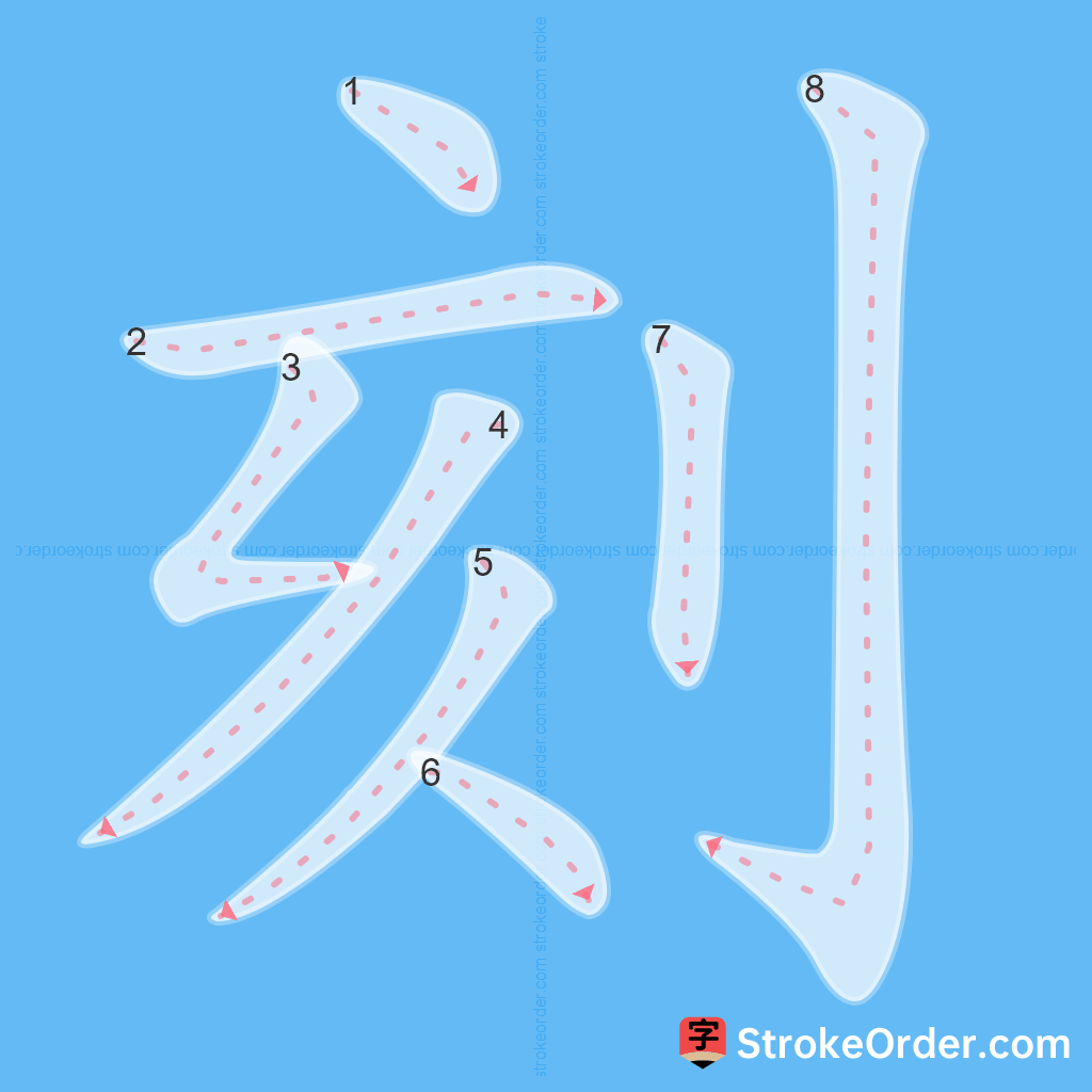 Standard stroke order for the Chinese character 刻