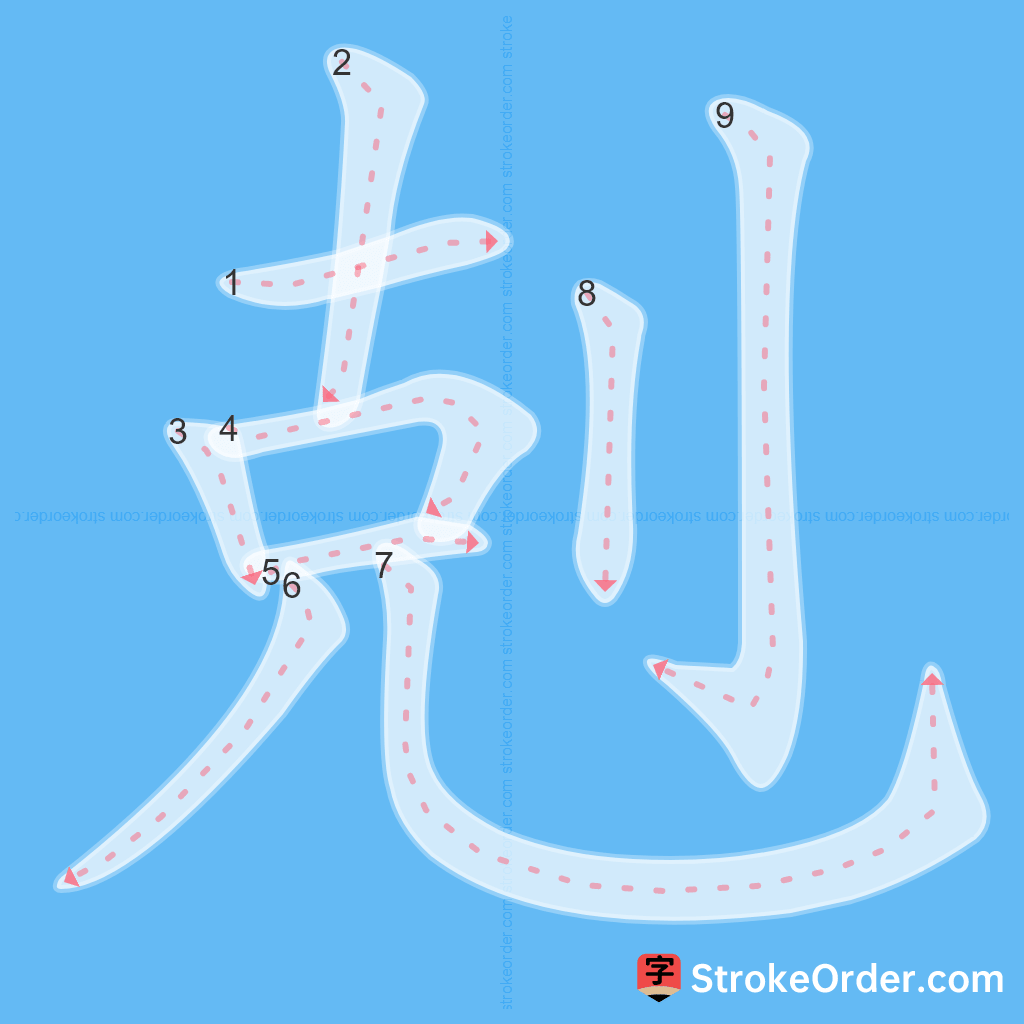 Standard stroke order for the Chinese character 剋