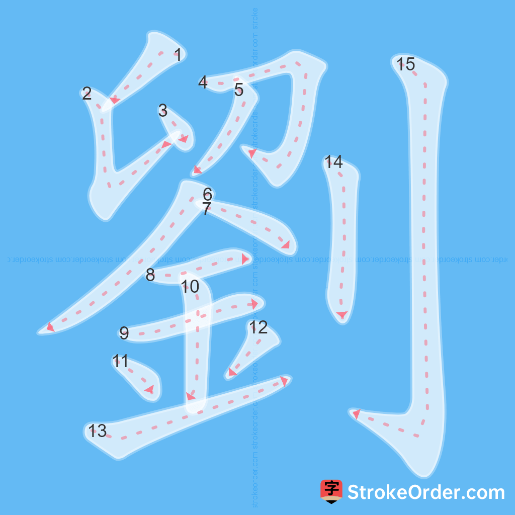 Standard stroke order for the Chinese character 劉