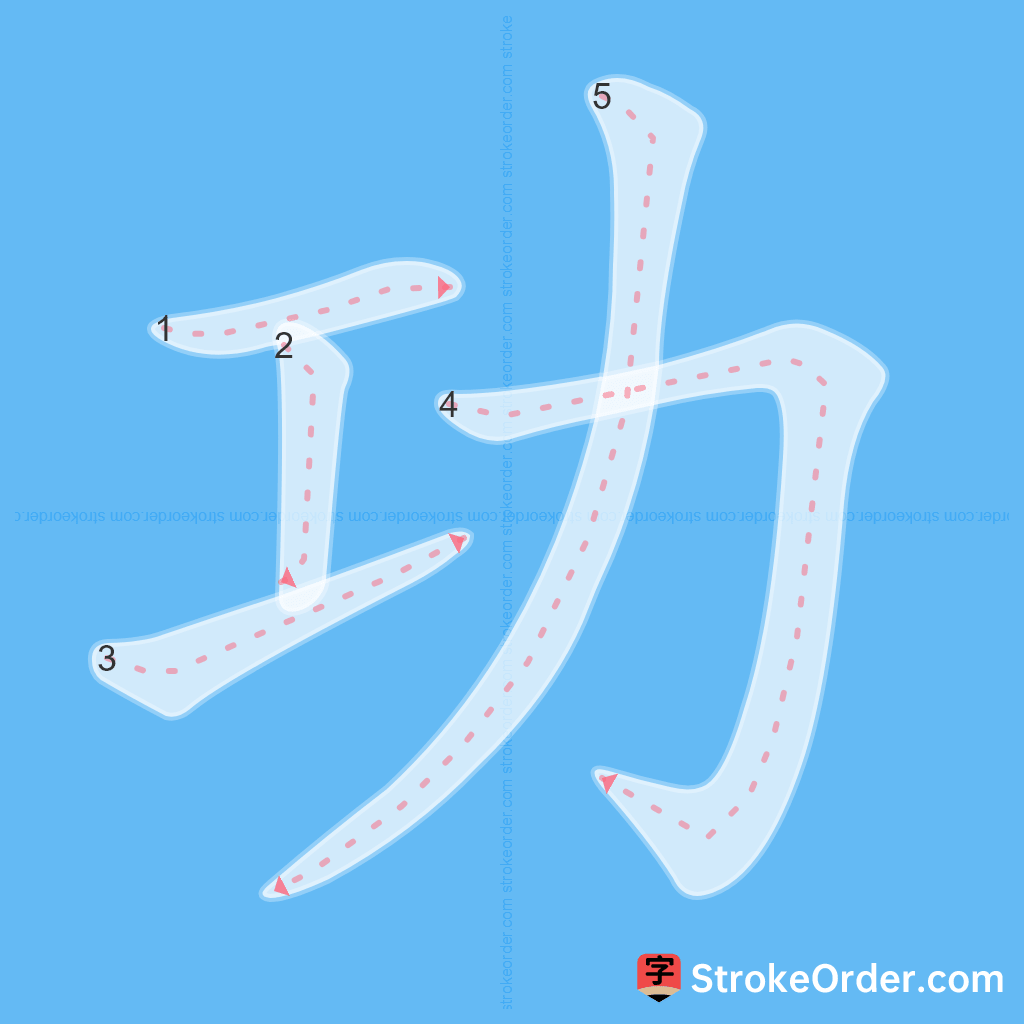 Standard stroke order for the Chinese character 功