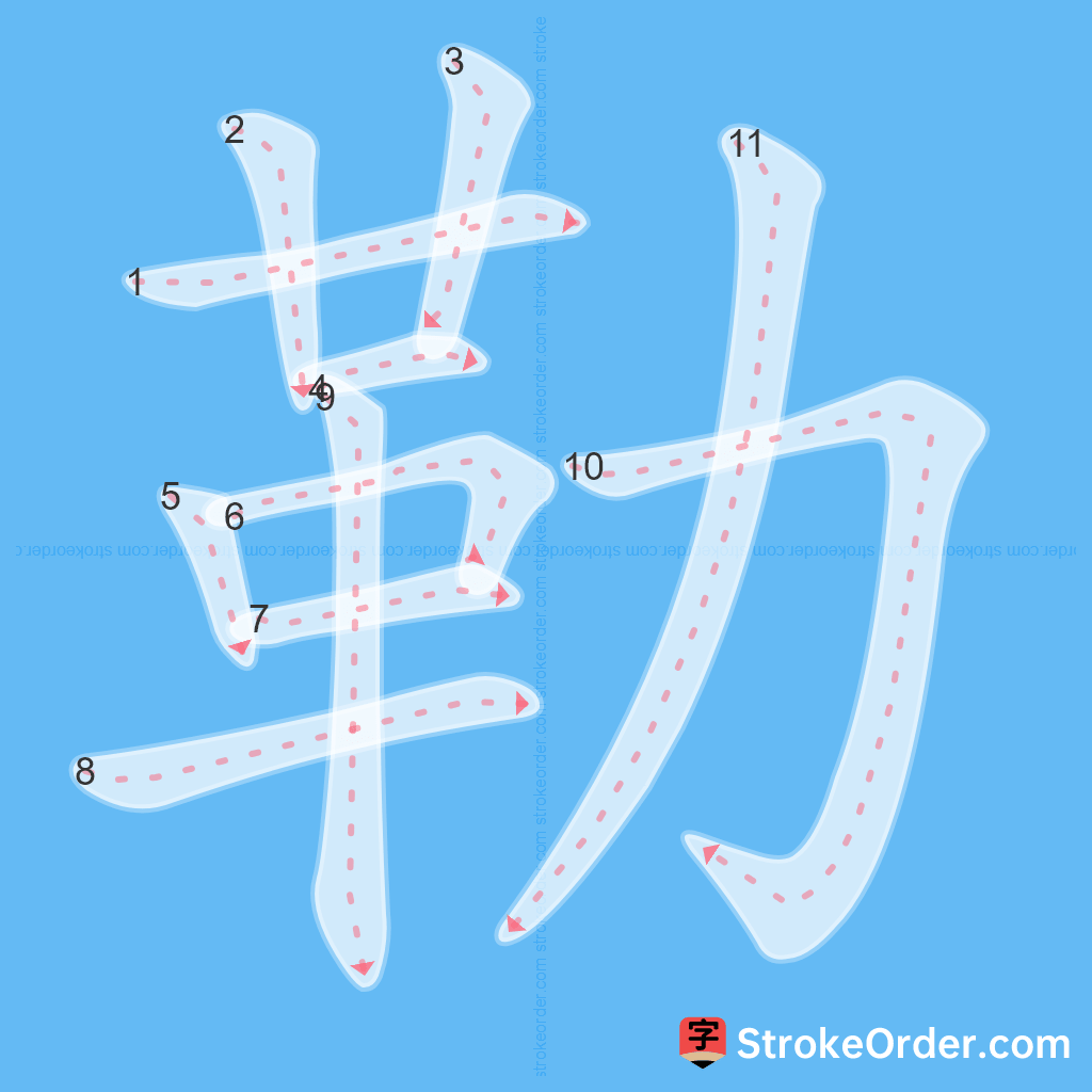 Standard stroke order for the Chinese character 勒