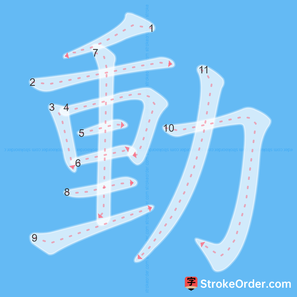 Standard stroke order for the Chinese character 動