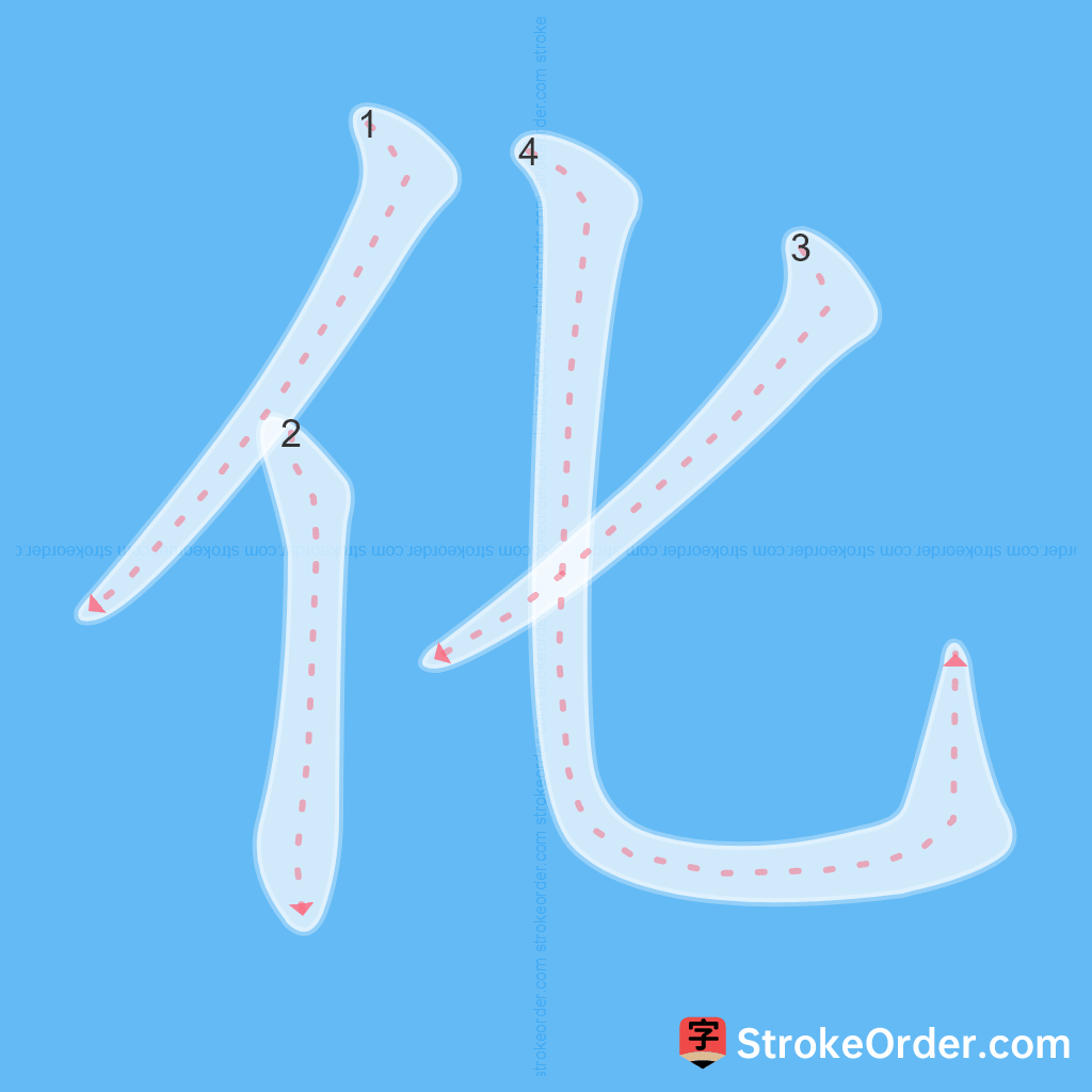 Standard stroke order for the Chinese character 化