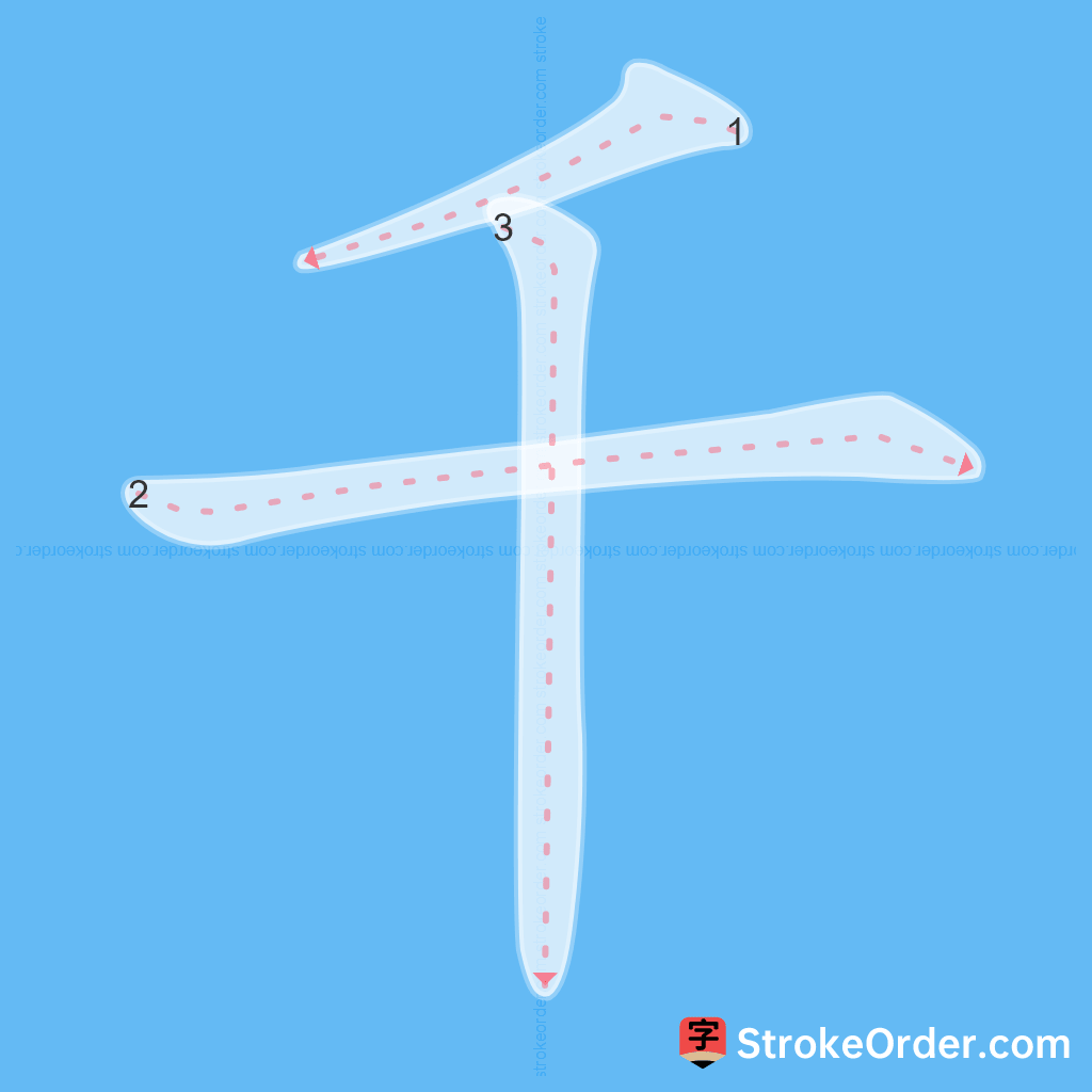 Standard stroke order for the Chinese character 千