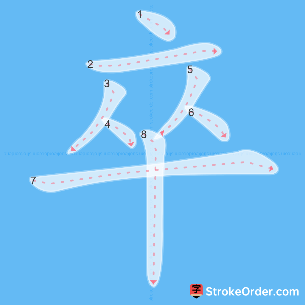 Standard stroke order for the Chinese character 卒