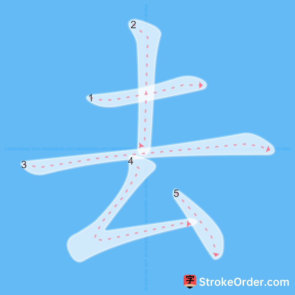 Standard stroke order for the Chinese character 去