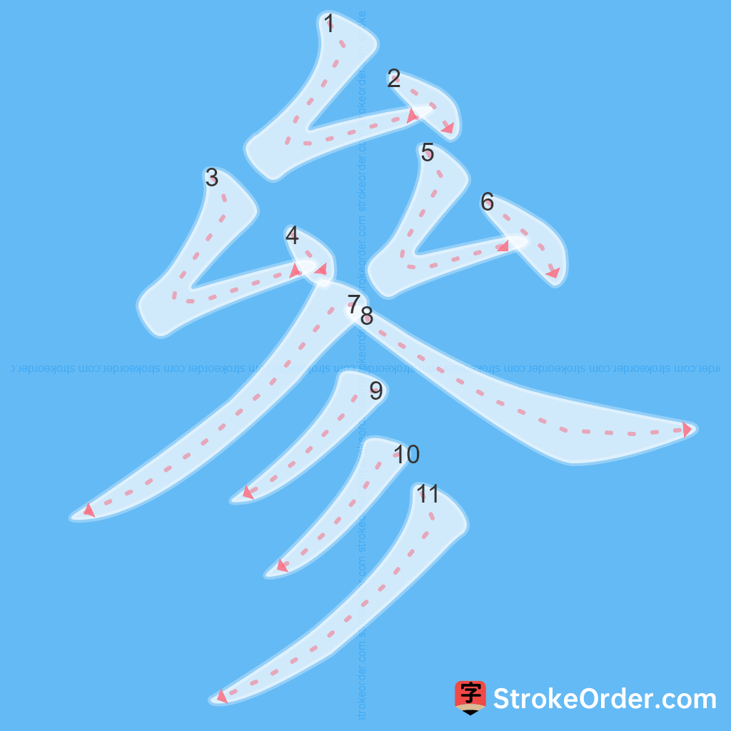 Standard stroke order for the Chinese character 參