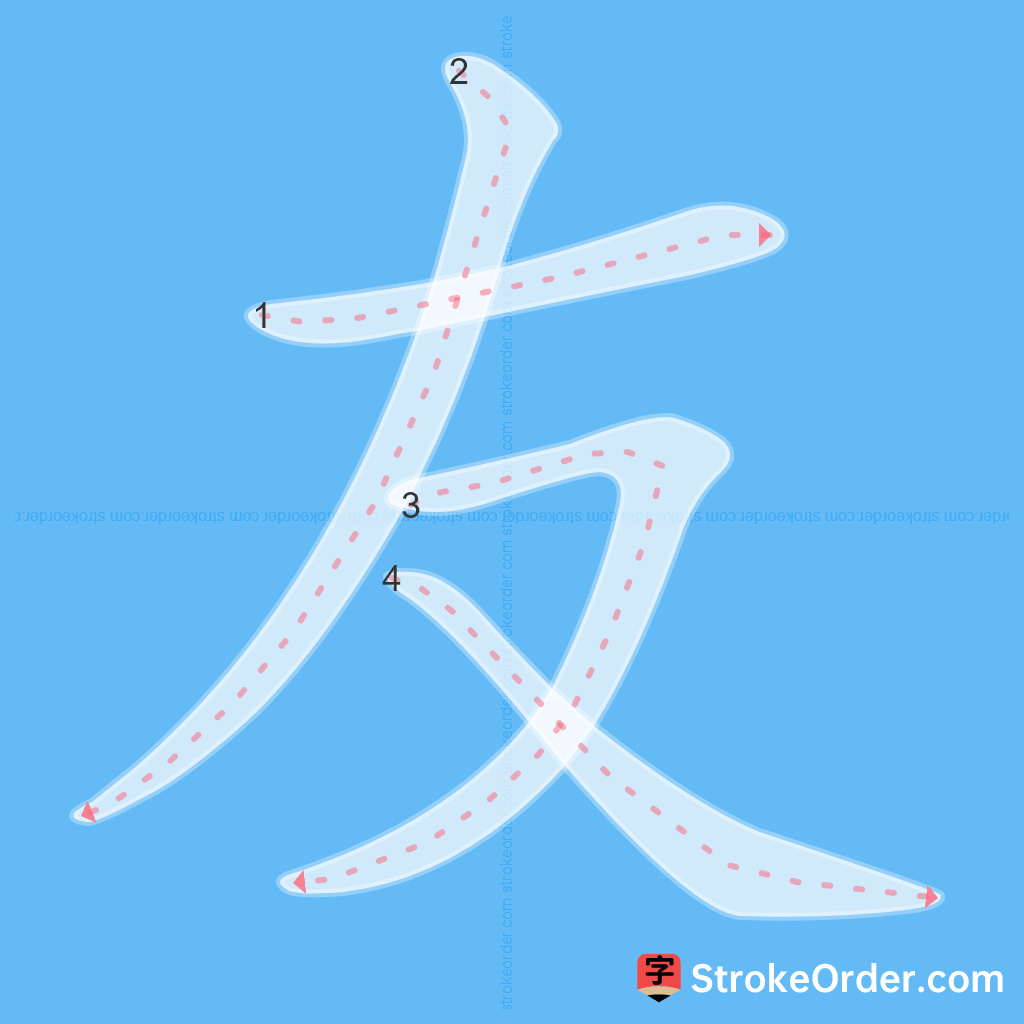 Standard stroke order for the Chinese character 友