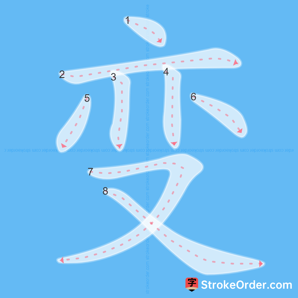 Standard stroke order for the Chinese character 变