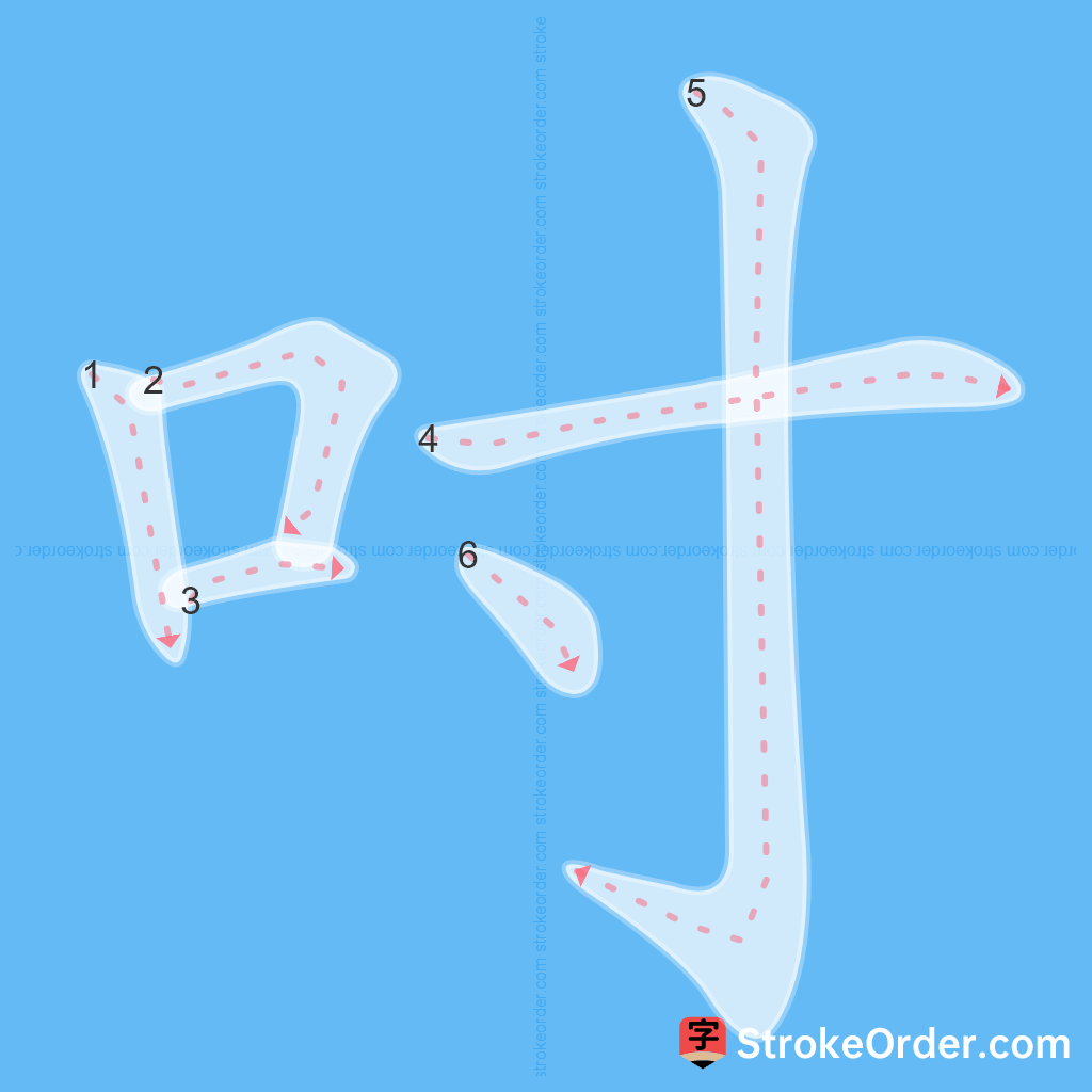 Standard stroke order for the Chinese character 吋