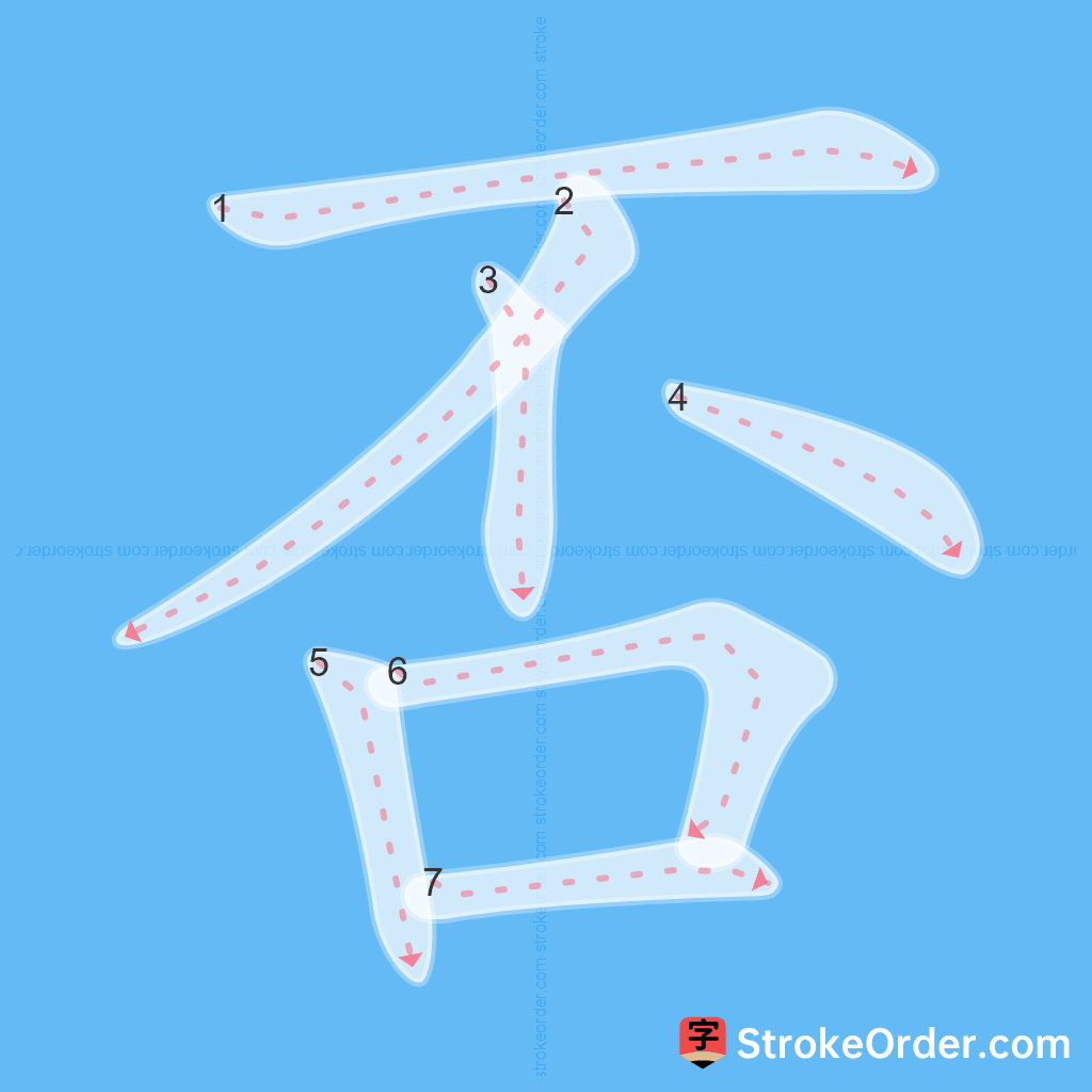 Standard stroke order for the Chinese character 否