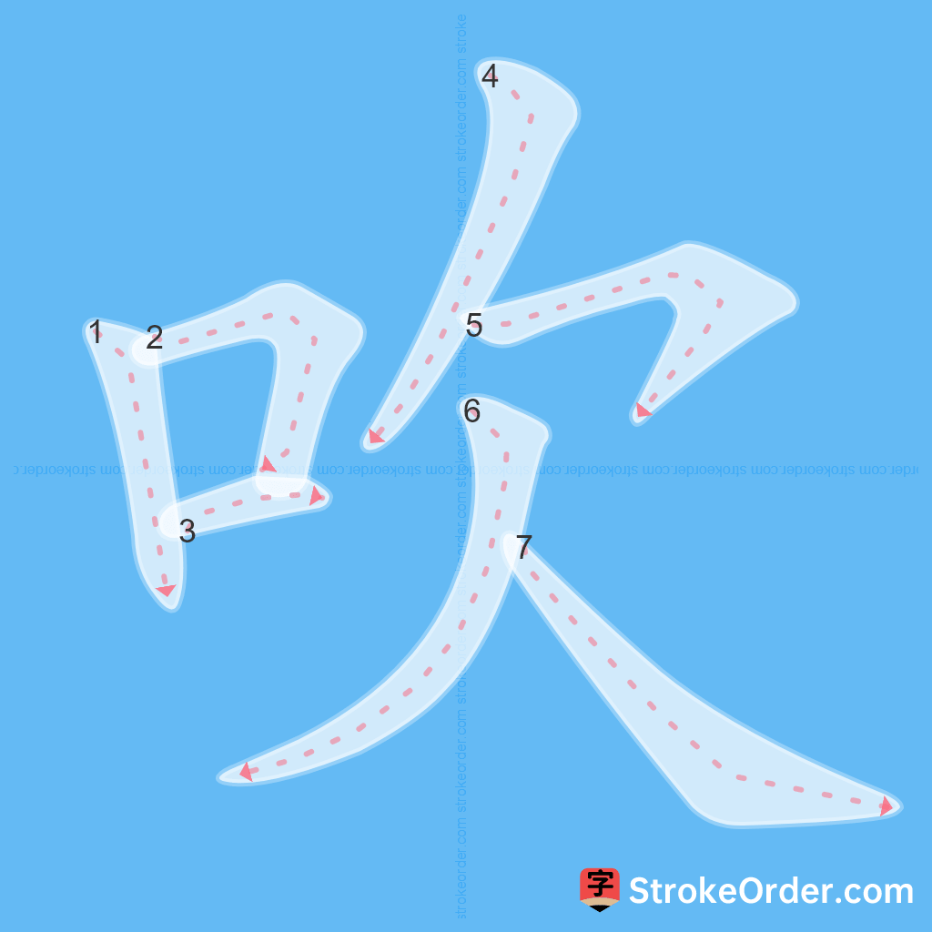 Standard stroke order for the Chinese character 吹