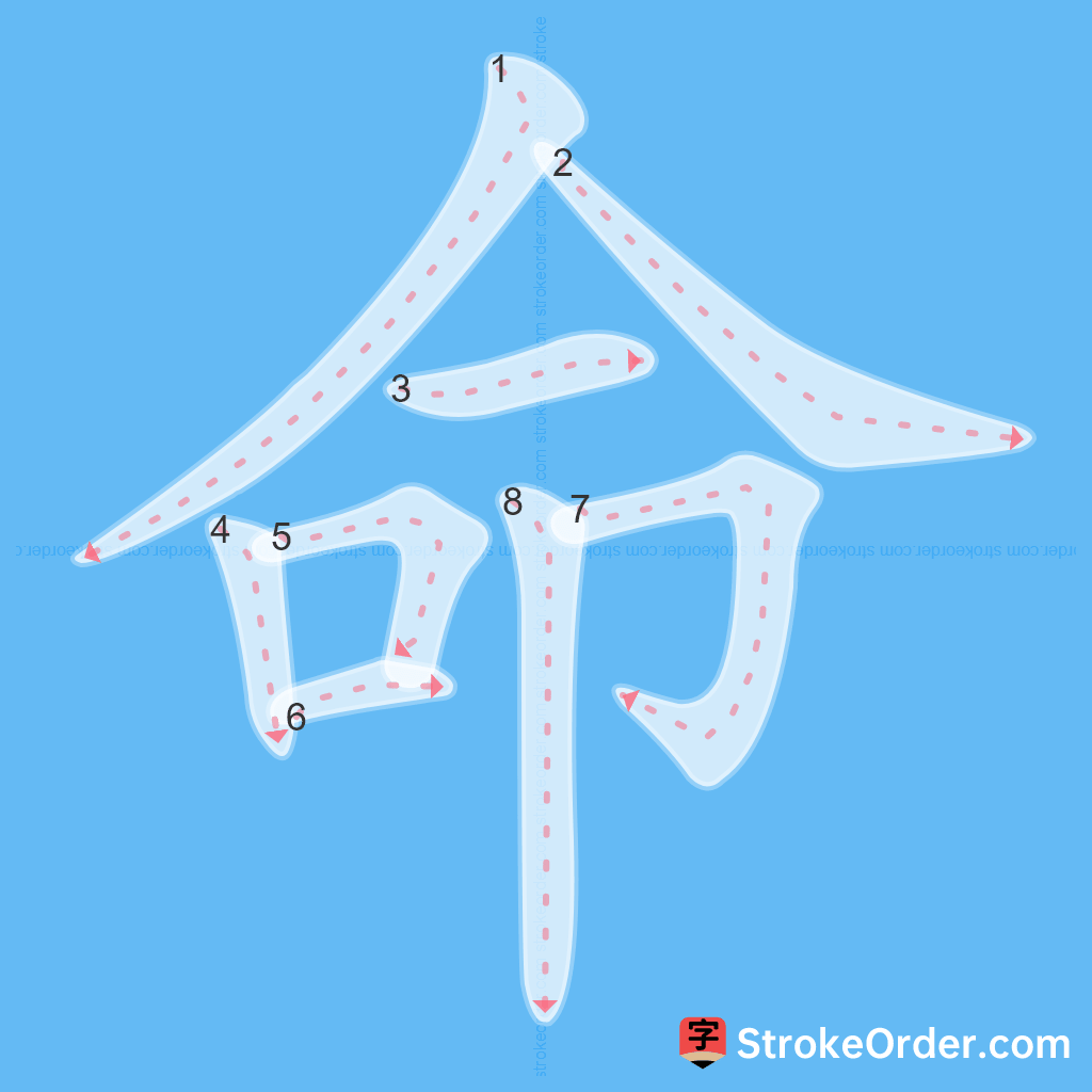 Standard stroke order for the Chinese character 命