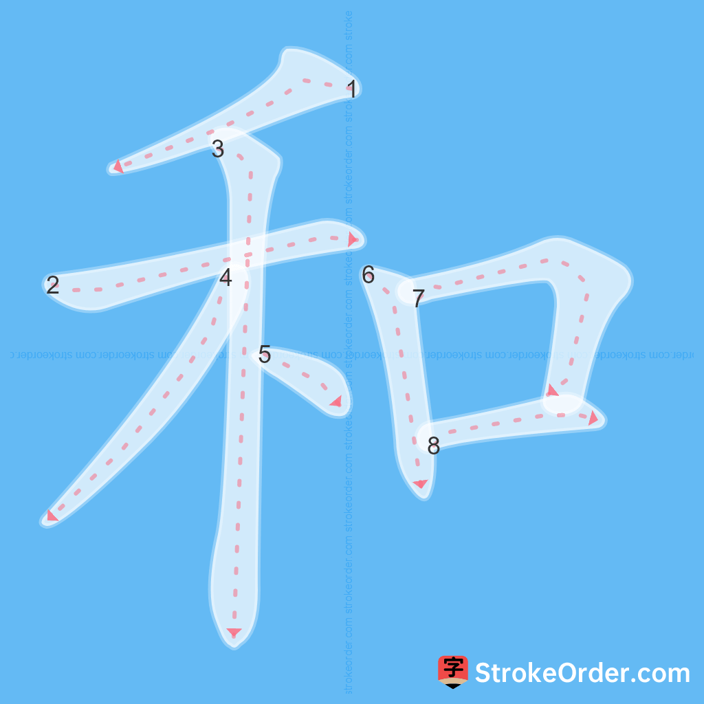 Standard stroke order for the Chinese character 和