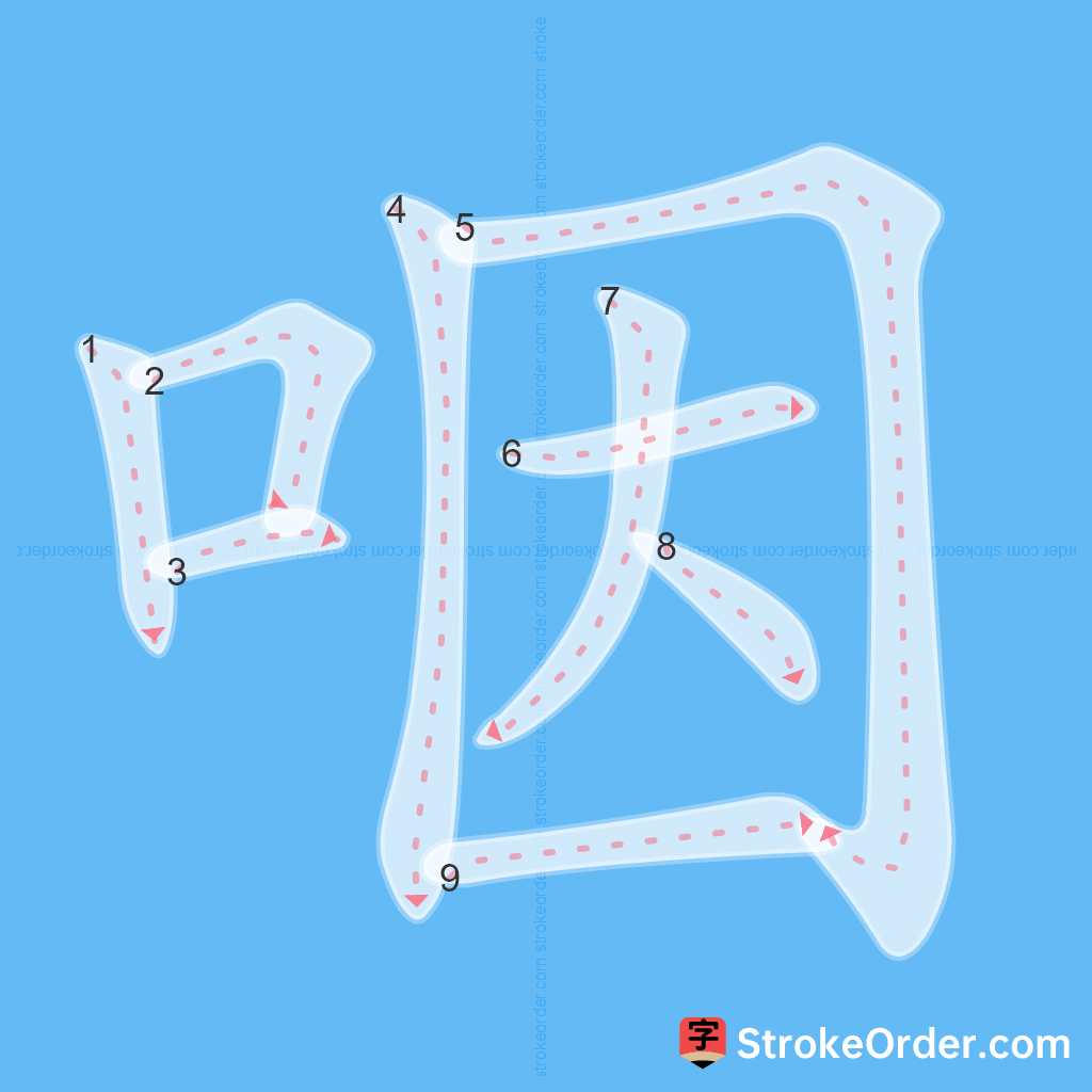 Standard stroke order for the Chinese character 咽