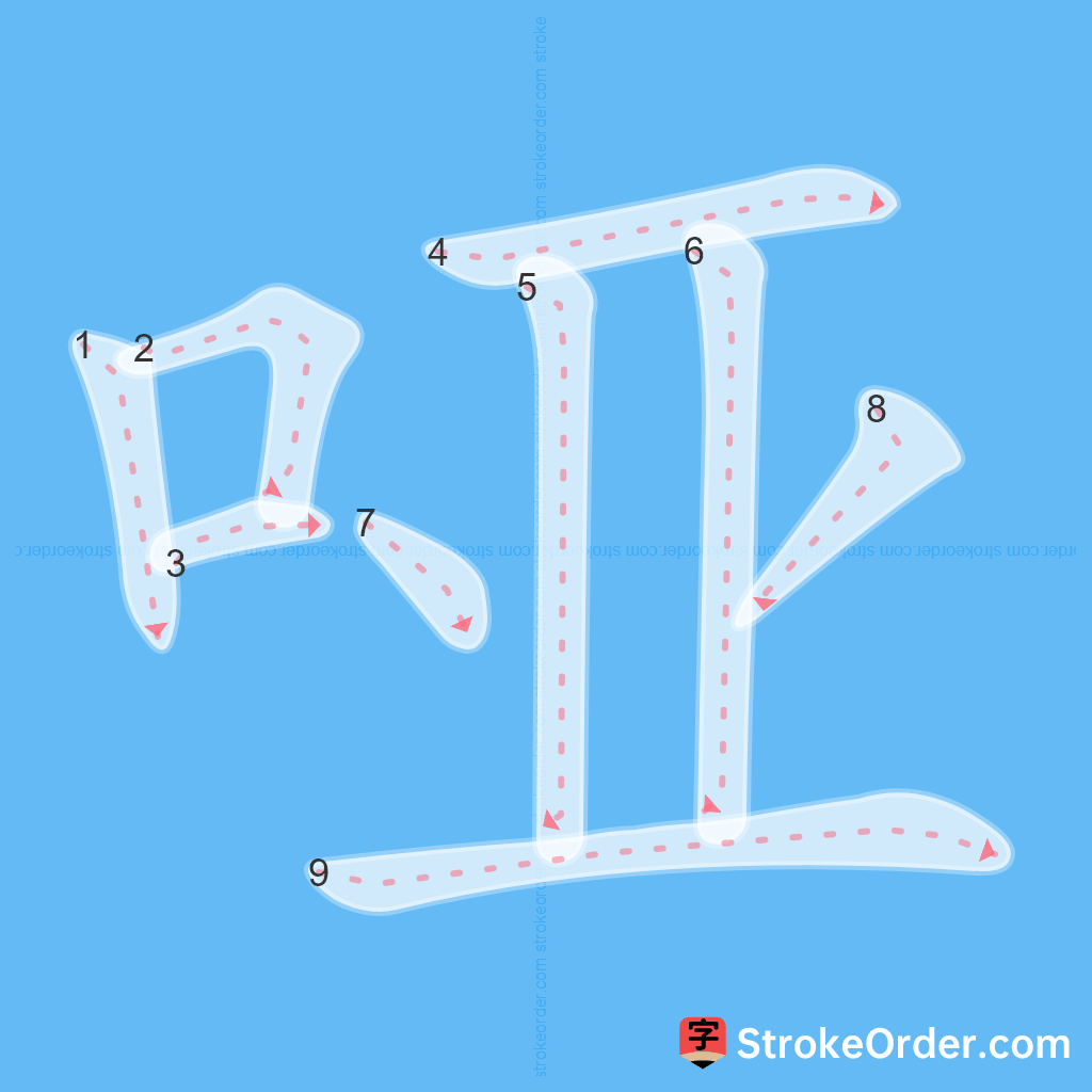 Standard stroke order for the Chinese character 哑