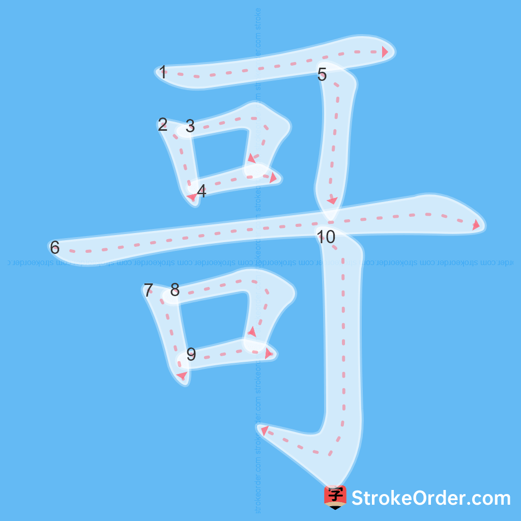 Standard stroke order for the Chinese character 哥